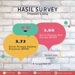 Hasil Survey Tw 1 2024