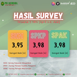 Hasil Survey Tw 2 2025