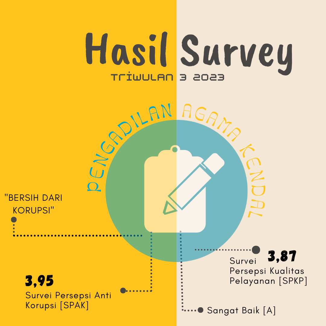 Hasil Survey Tw 3 2023